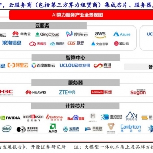 智能算力成为当下稀缺资源！受益上市公司梳理