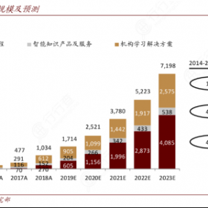 基于AI大模型的教育新产品频频落地！受益上市公司梳理 ...