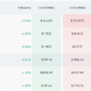 大年初四！全球市场 见证历史！