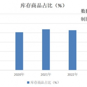 2024白酒营销分化，从山西汾酒春节转战抖音开始？