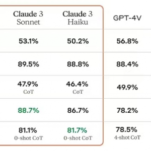 “吊打”ChatGPT 超强AI大模型问世 长文理解准确率超99%！资金盯上这些概念 ...