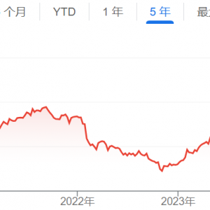 “烧钱”不能停？Meta筹划来岁大幅进步AI付出 AI助手用户已超5亿 ...