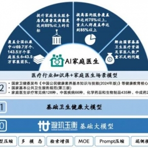 百度AI基因明星创业公司，卓世科技破局大模子贸易落地 ...