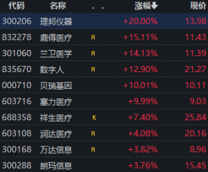 AI辅助诊断初次被列入国家医保局立项指南 AI医疗概念股大涨 公司最新回应！ ...