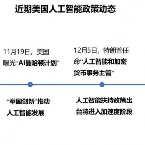 特朗普上任后，中美AI差距或将进一步拉大