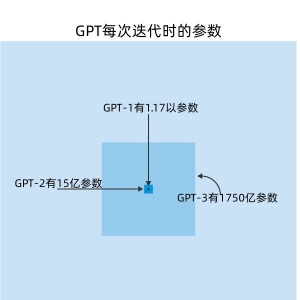 盘算本钱太高、练习数据有限 OpenAI GPT-5“难产” 已落伍原筹划半年 ...