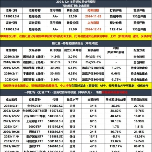 AI算力再度发作！如今还能不能出场冲？