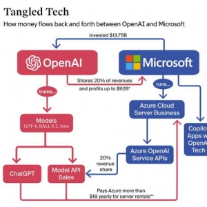 OpenAI通用人工智能何时实现？微软给界说：赚够1000亿美元 ...