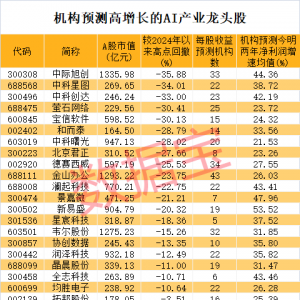 稀有 大基金脱手 AI财产大利好！高增长潜力龙头砸出“黄金坑” ...