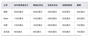 2025年，AI要大干特干：特朗普怒拼5000亿美元